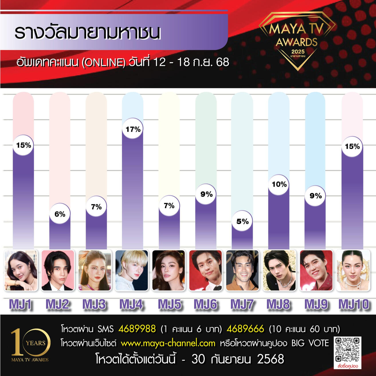 Y COUPLE OF THE YEAR