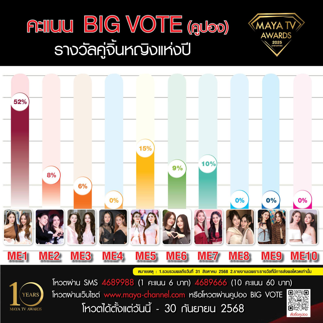 Y COUPLE OF THE YEAR