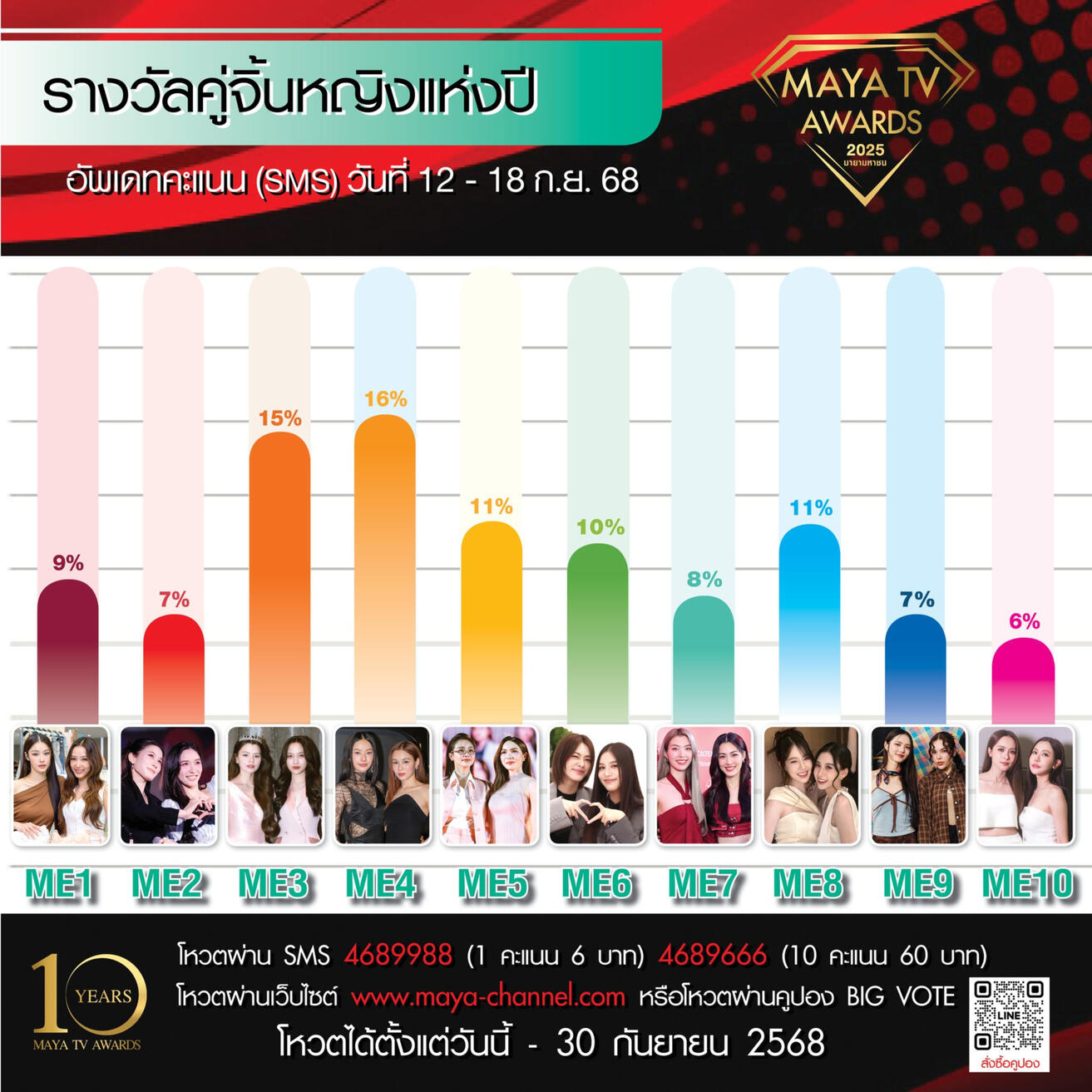 MOST POPULAR Y NOVEL MOST POPULAR Y NOVEL