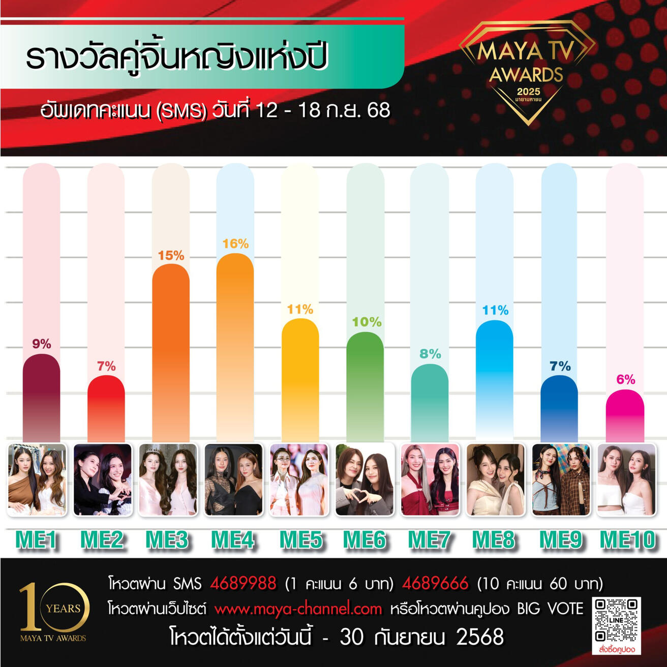 MOST POPULAR Y NOVEL MOST POPULAR Y NOVEL