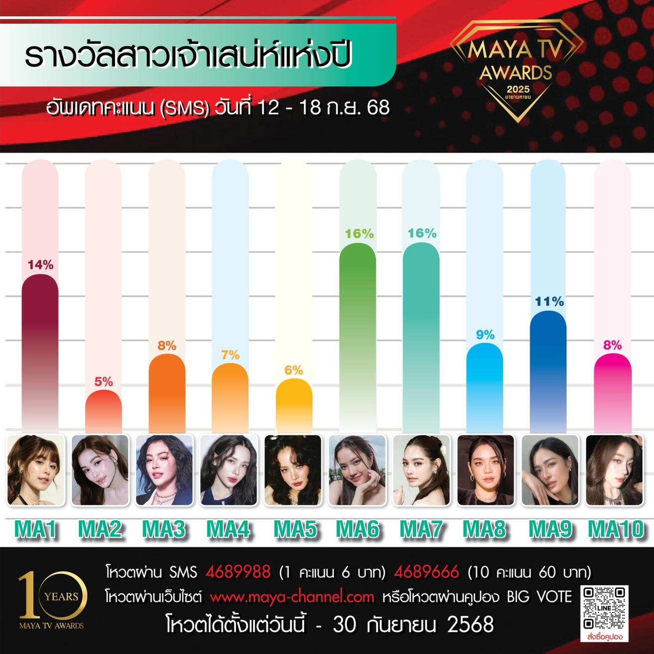 MOST POPULAR Y NOVEL MOST POPULAR Y NOVEL