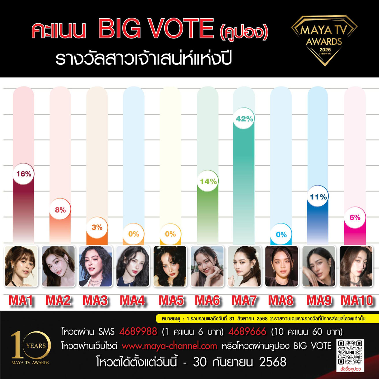 Y COUPLE OF THE YEAR Y COUPLE OF THE YEAR