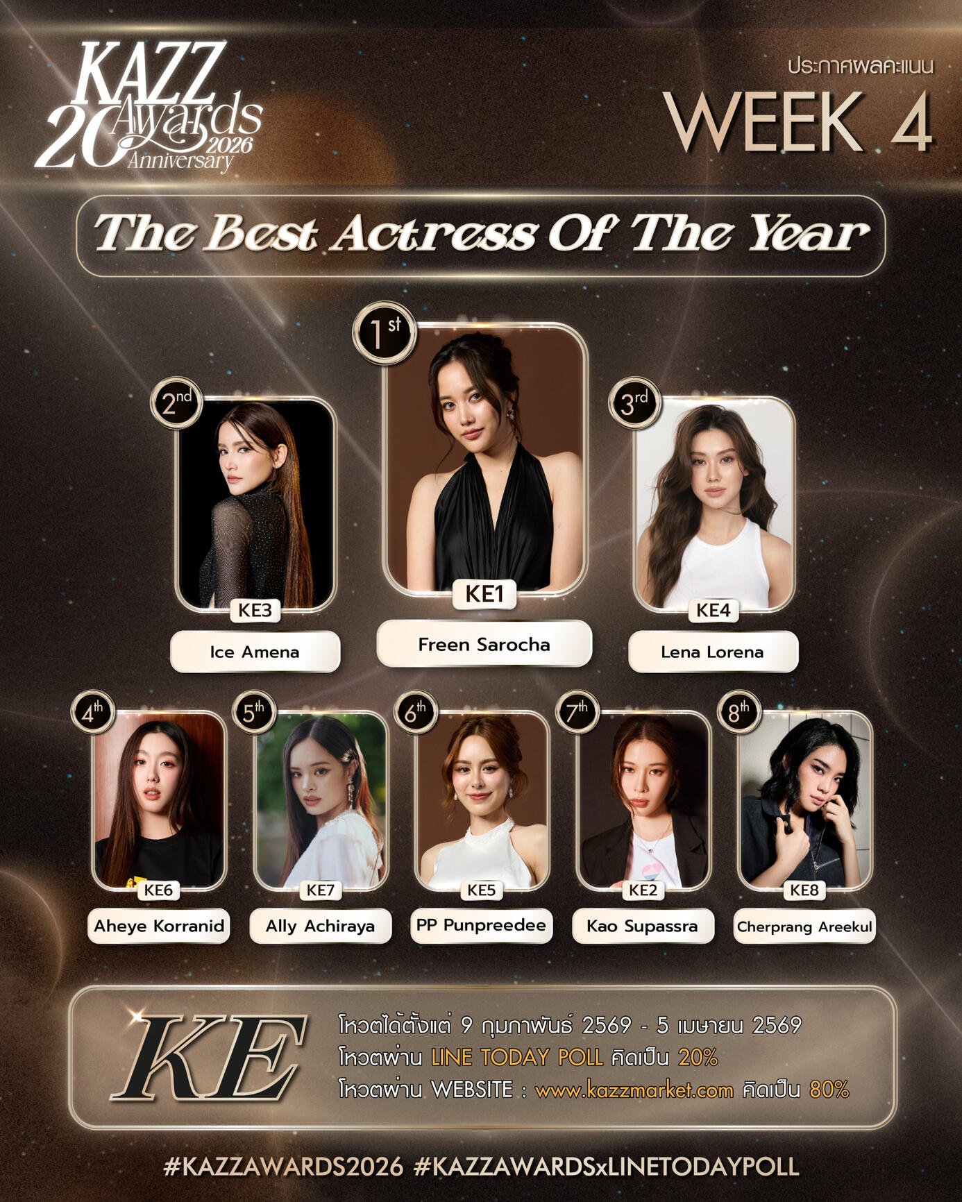 The Best Actress Of The Year