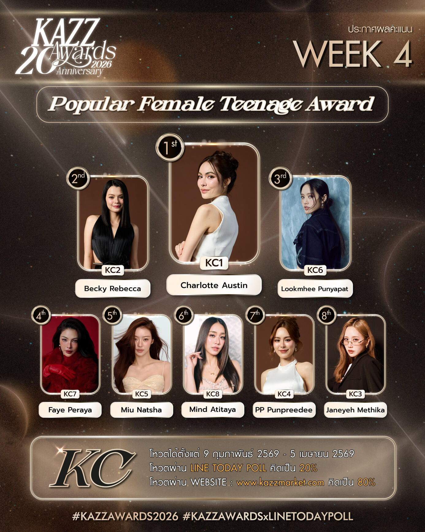 Popular Female Teenage Award Popular Female Teenage Award