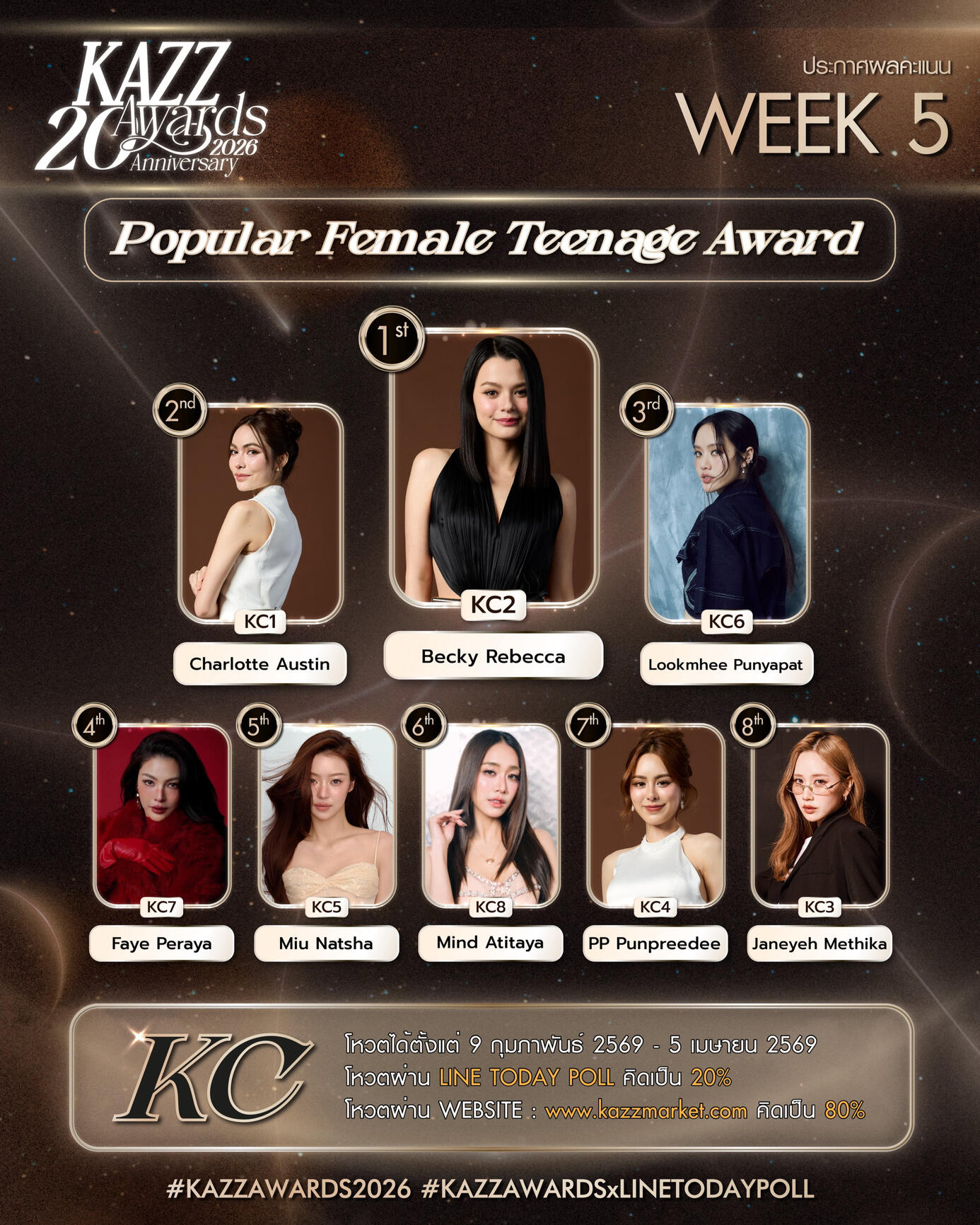 Popular Female Teenage Award Popular Female Teenage Award