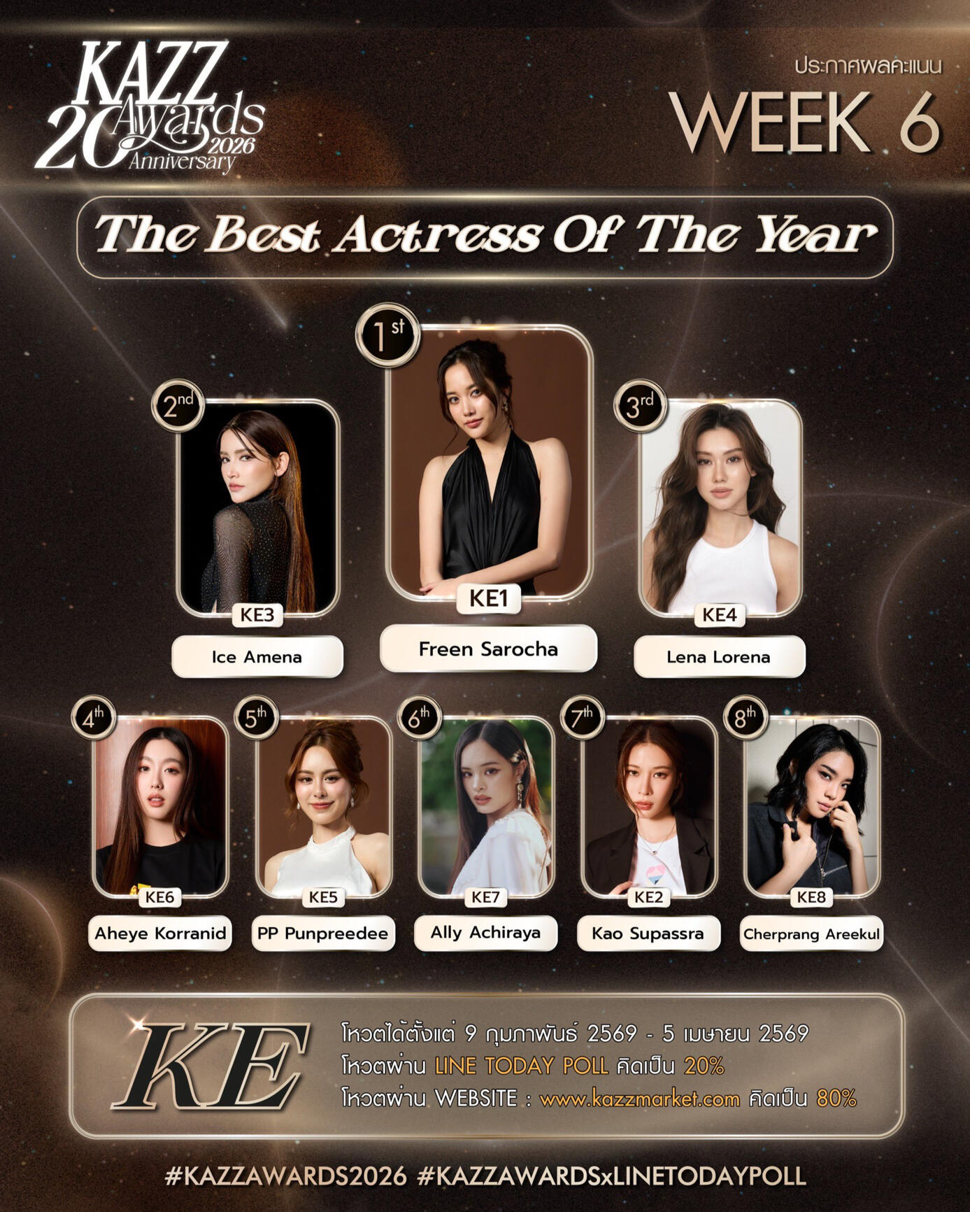 The Best Actress Of The Year