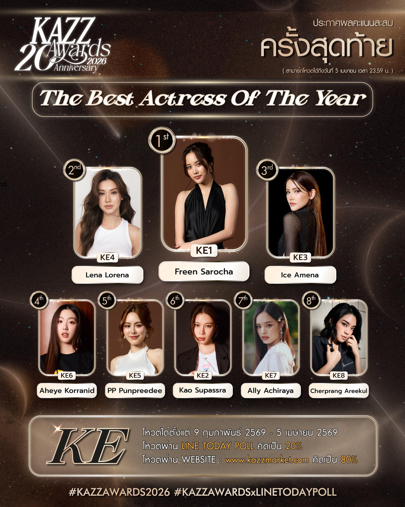 The Best Actress Of The Year